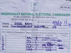 EKITI: ADC governorship candidate loses his polling Unit