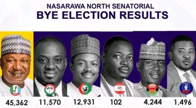 NASARAWA: INEC Declares Winner Of Senate Bye-Election