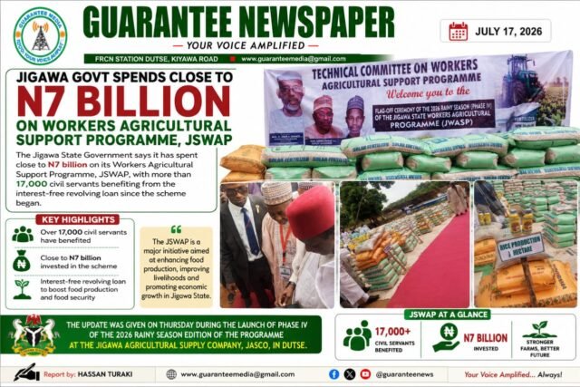 17,000 Jigawa Workers Benefit from N7bn Farm Loan Scheme.
