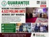 JIGAWA: ₦200,000 To Be Disbursed To Each Of 4,522 Polling Units Across 287 Wards